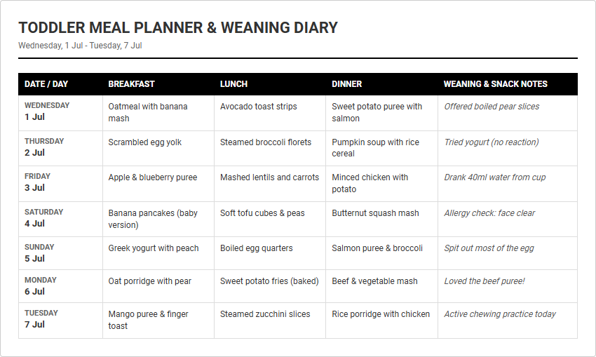 Toddler Meal Planner and Weaning Diary for Coordinated Family Meal Schedules Image