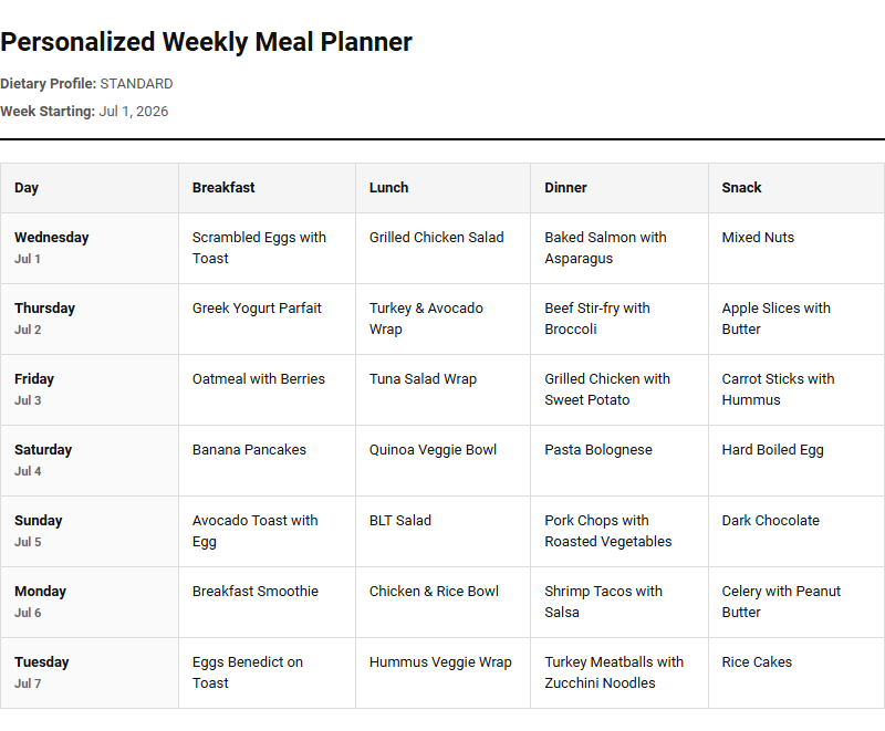 Dietary Restriction and Allergy Meal Planner for Multi-Diet Families Image