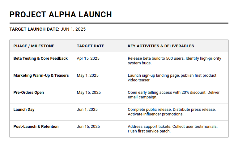 Product Launch Timeline Calendar for Managing Critical Business Milestones Image