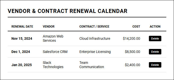 Vendor and Contract Renewal Calendar for Optimizing Project Deadlines Image