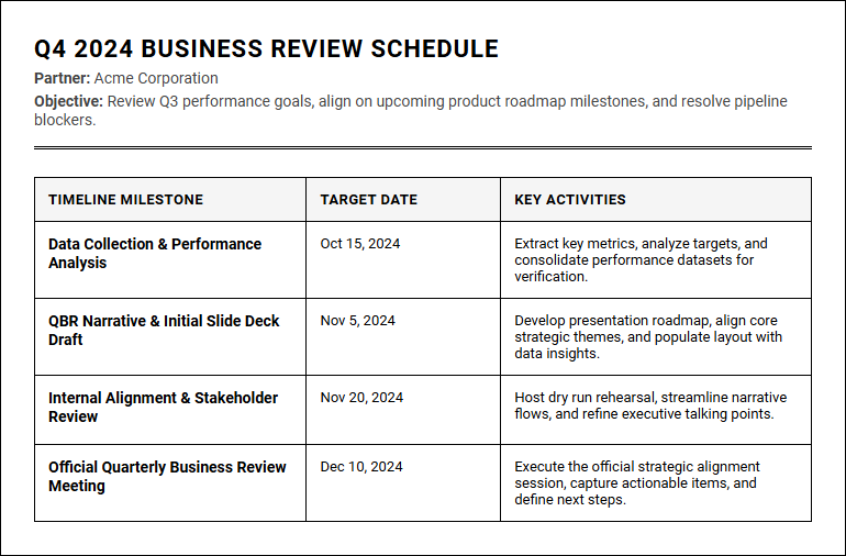Quarterly Business Review Calendar for Tracking Project Milestones and Business Operations Image